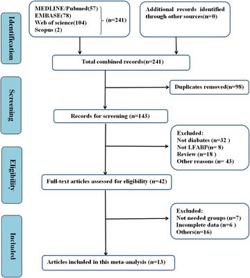 Performance of urinary liver-type fatty acid-binding protein in diabetic nephropathy: A meta-analysis